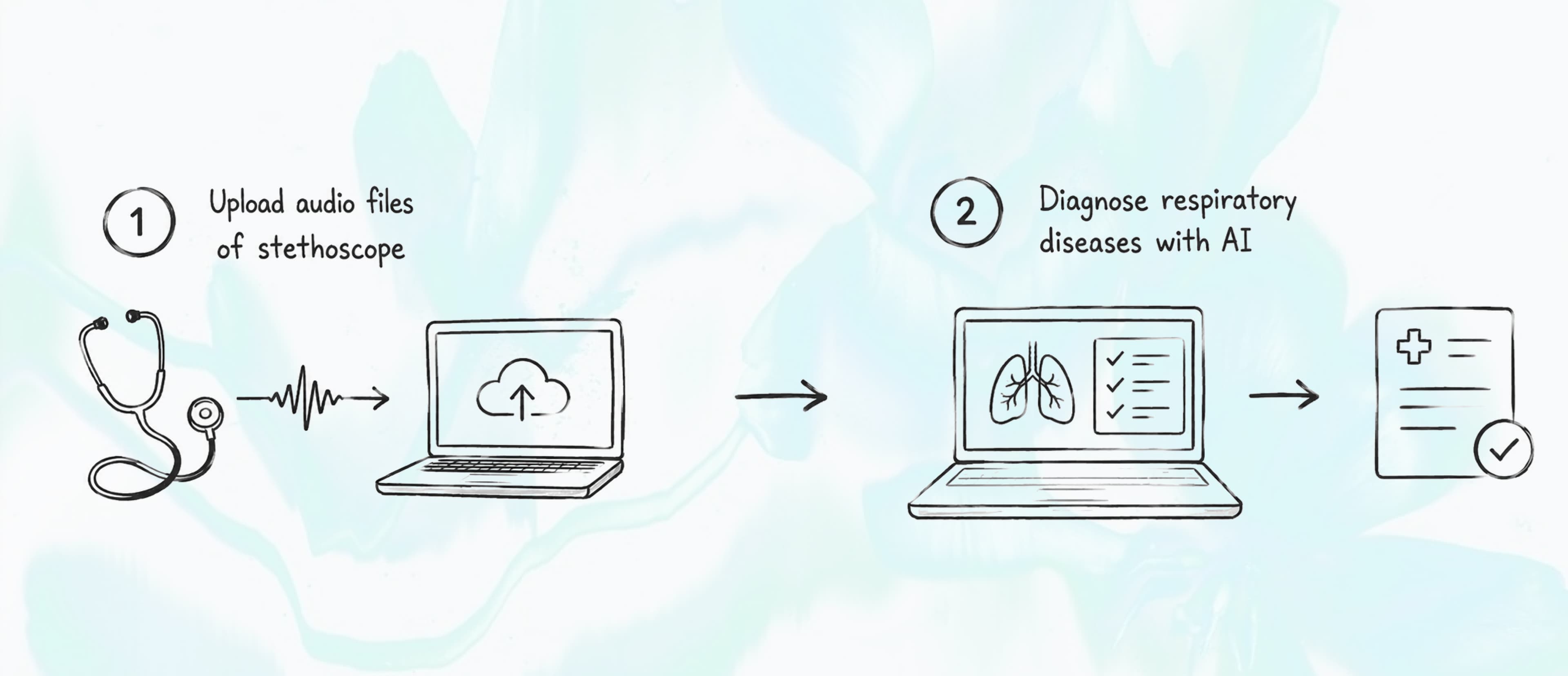 VoxMed respiratory screening workflow illustration