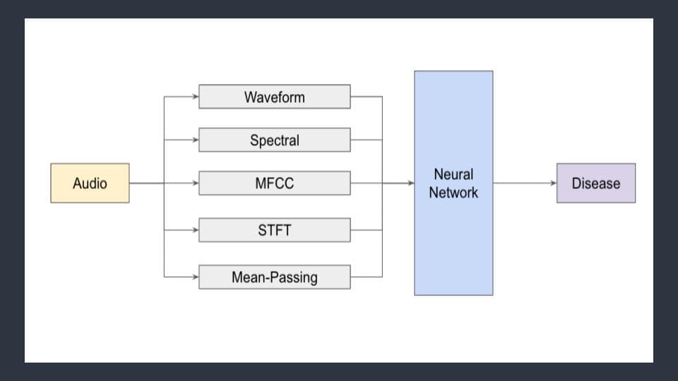 Architecture Diagram